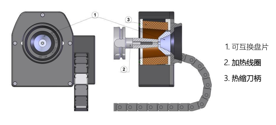 刀柄熱縮機中的鐵氧體隔熱止動盤片的重要作用！